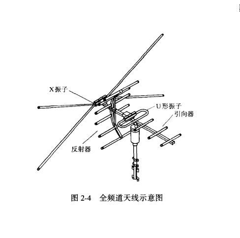全频道天线