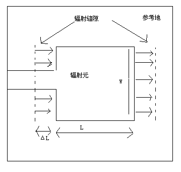 矩形微带天线_word文档在线阅读与下载_