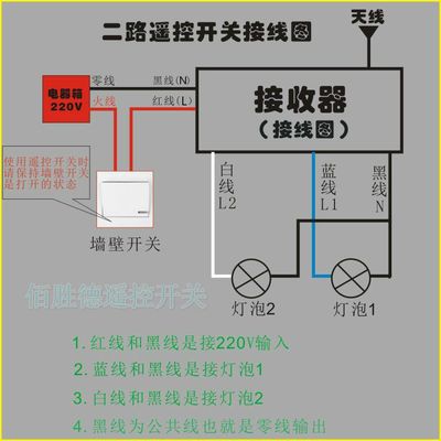 【佰胜德 220v四路无线遥控开关 吸顶灯LED灯数码遥控开关插座灯头】价格_厂家 - 中国供应商