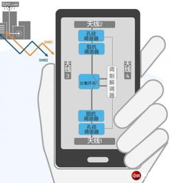 tdk工厂备货,高通正式宣战 基带捆绑pa卡位rf前端