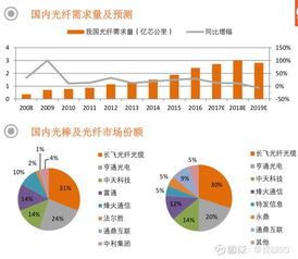 价值3.5万亿美元 有一座5g 金矿 等你开采