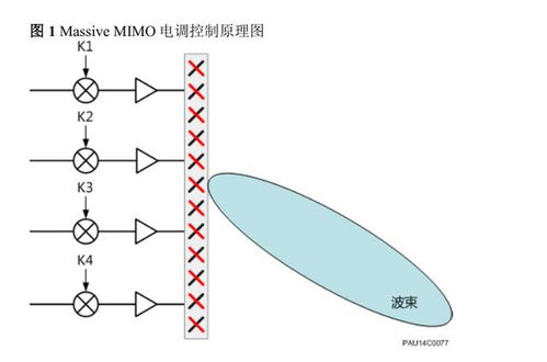 天线下倾角示意图 华为5g aau5619 天线产品介绍,包含外形 功能 抱杆要求等信息...