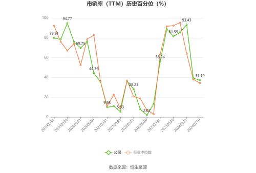 通宇通讯 2024年上半年净利同比预降28.43 47.51