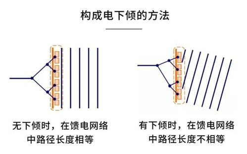 天线8个核心参数的详细解析