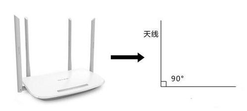 四根天线的路由器如何摆放